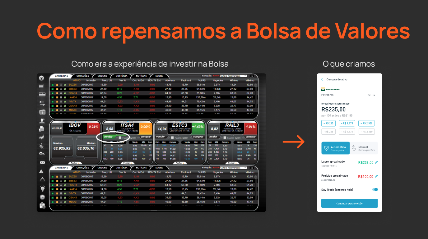 Comparação entre a experiência tradicional de investir na bolsa e a solução criada pela Toro