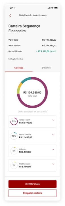 Acompanhamento da carteira com gráfico de alocação e valor de R$ 109.380
